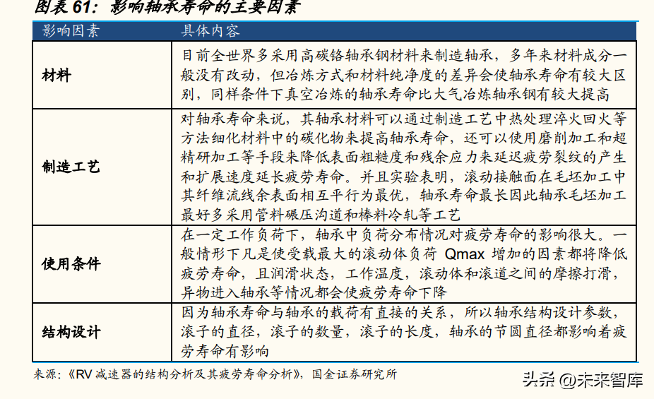 减速器行业深度研究：从人形机器人关节设计看待减速器投资机会