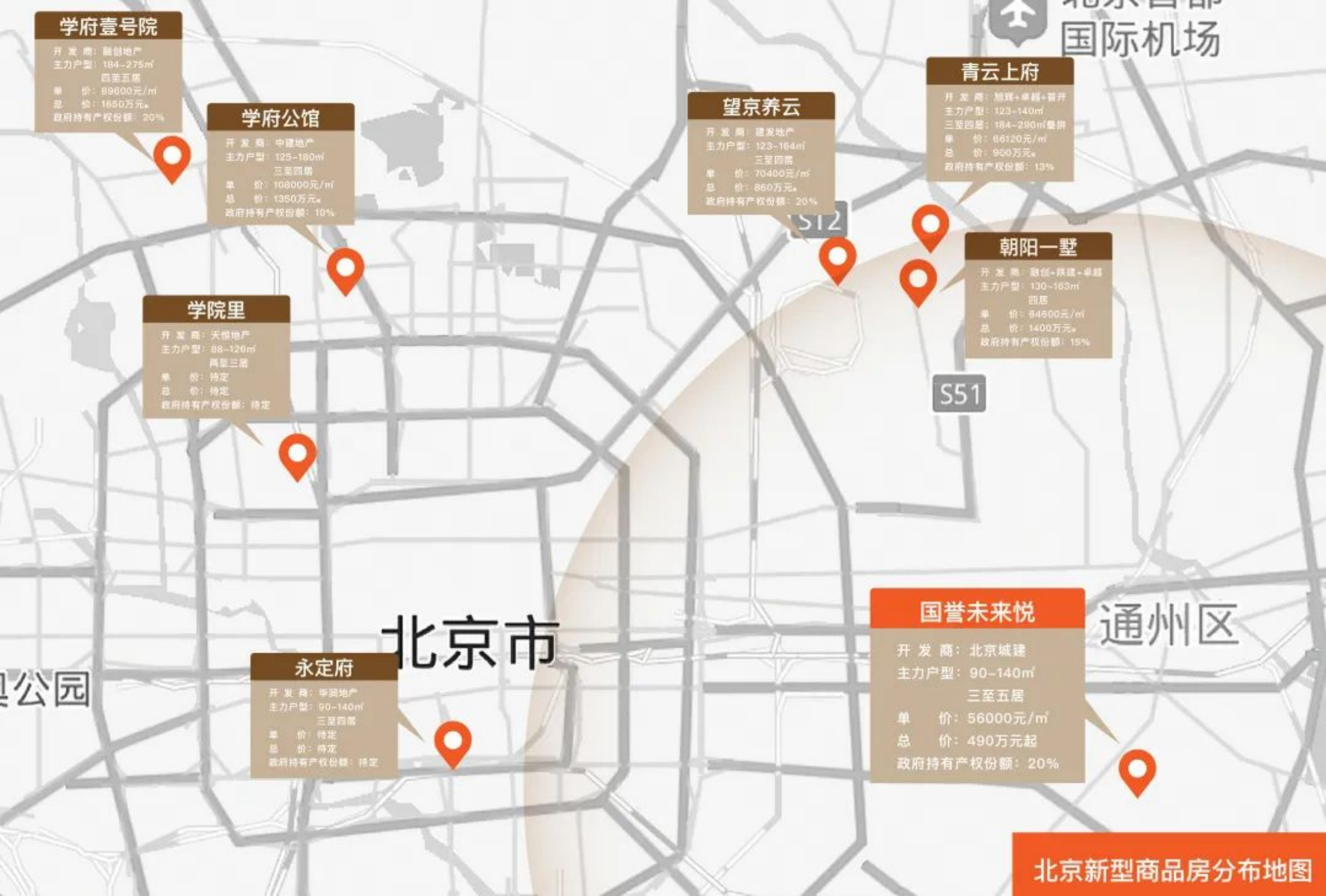 一文讀懂新型商品房｜降低購房門檻的紅盤——國譽未來悅揭秘