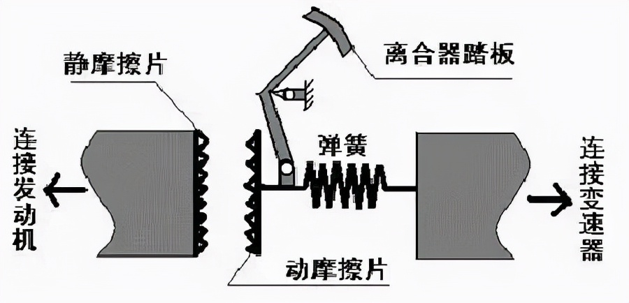 手动挡车是否可以用二挡完成起步？浅谈二挡起步的优势与劣势