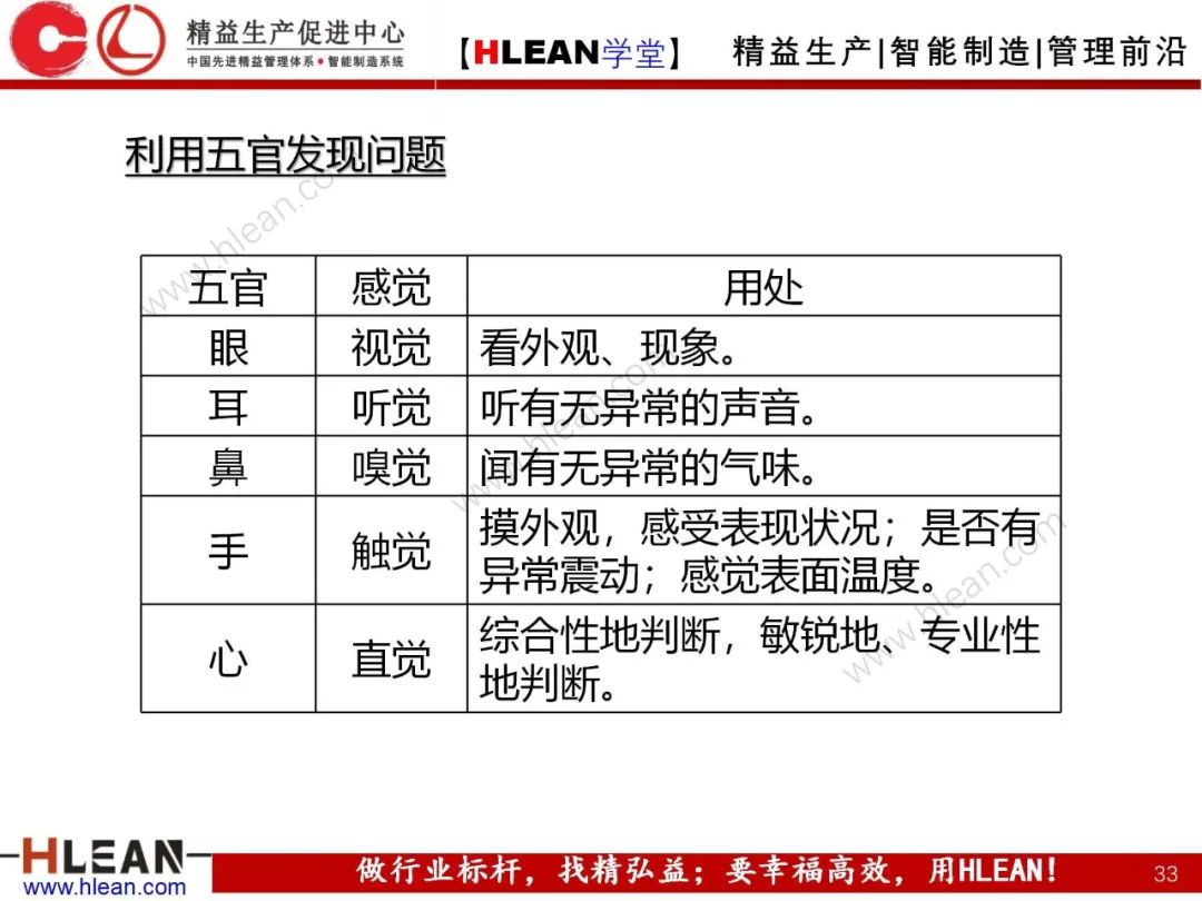 「精益学堂」 卓越班组长系列课程(合集)