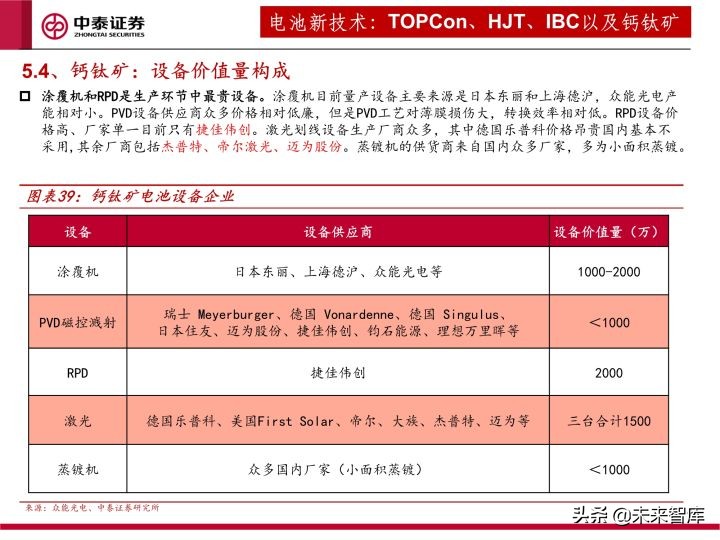 光伏设备行业研究及2022年度策略：全面拥抱新技术