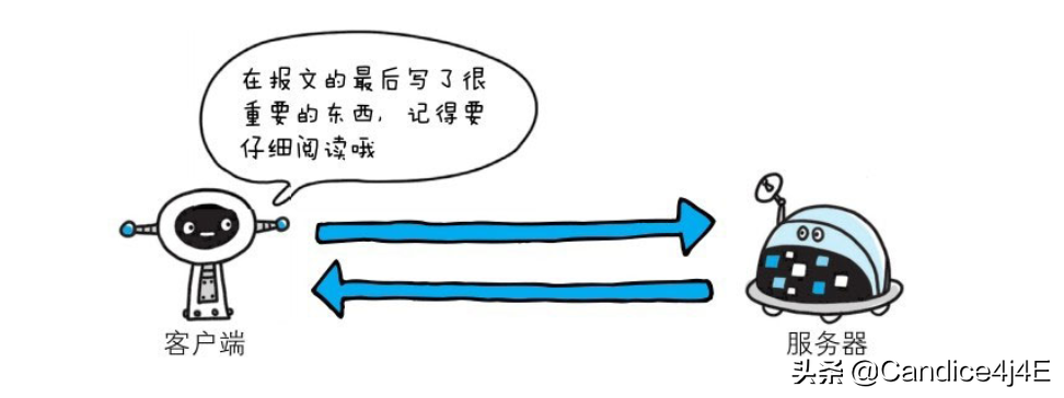 你必須知道的常用的報文首部字段
