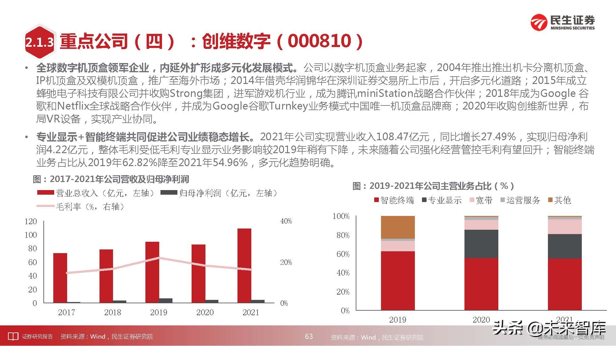 通信行业深度研究：科技“新四化”将内卷打造全新投资“摩天轮”