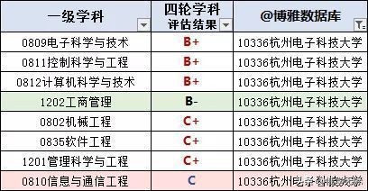 985、211本科生报考“杭电”研究生！是内卷还是降维打击