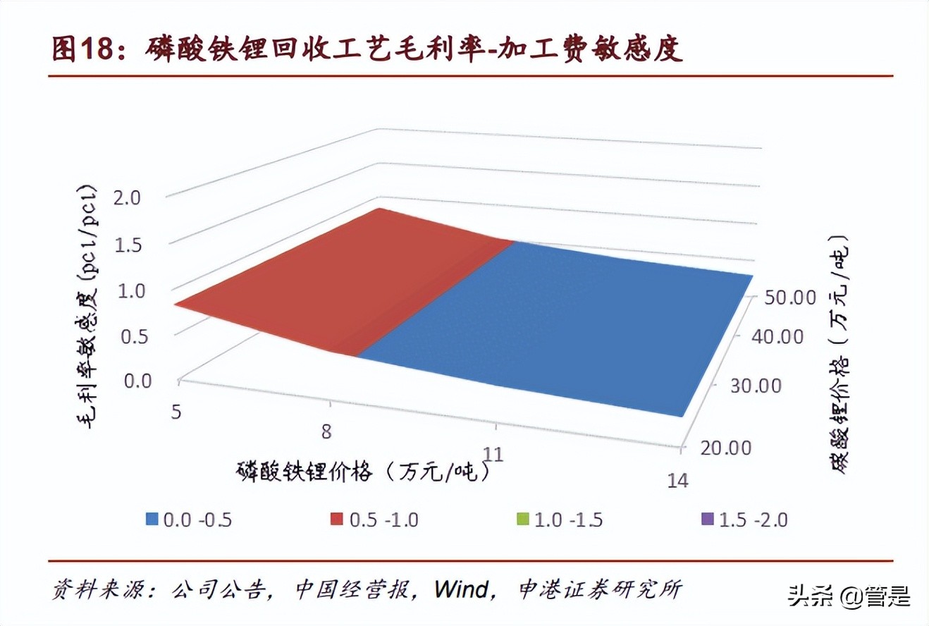 光华科技研究报告：为有化技渠道建，敢以铁锂焕新天