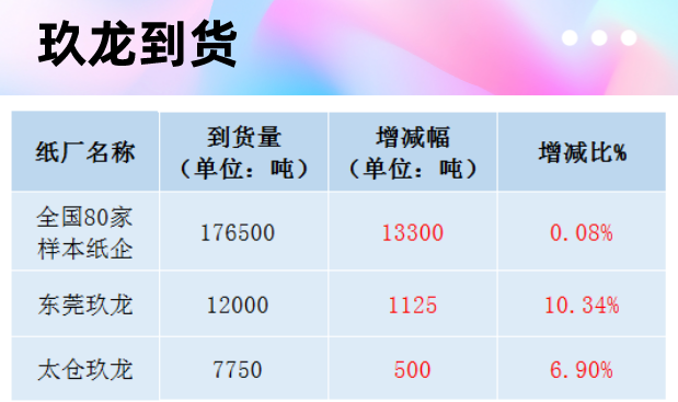 最新12月8日废纸价格及行情，最高上调50元/吨，最高下调50元/吨