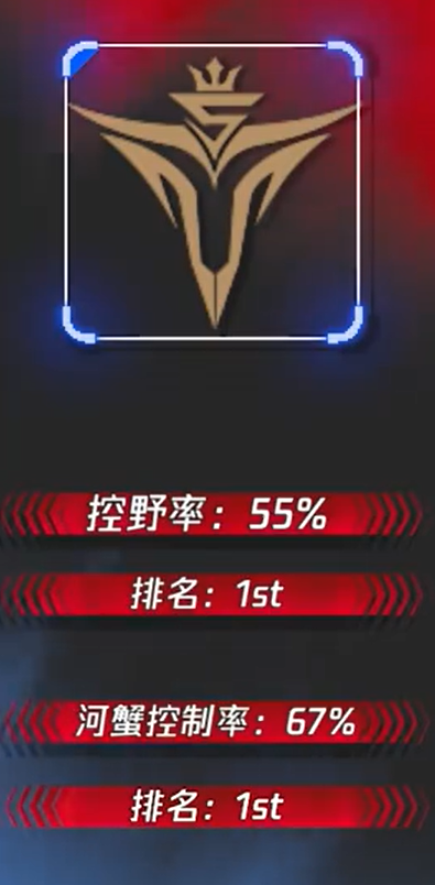 v5战队咋这么厉害了(“孤独求败”的V5战队为什么这么强？)