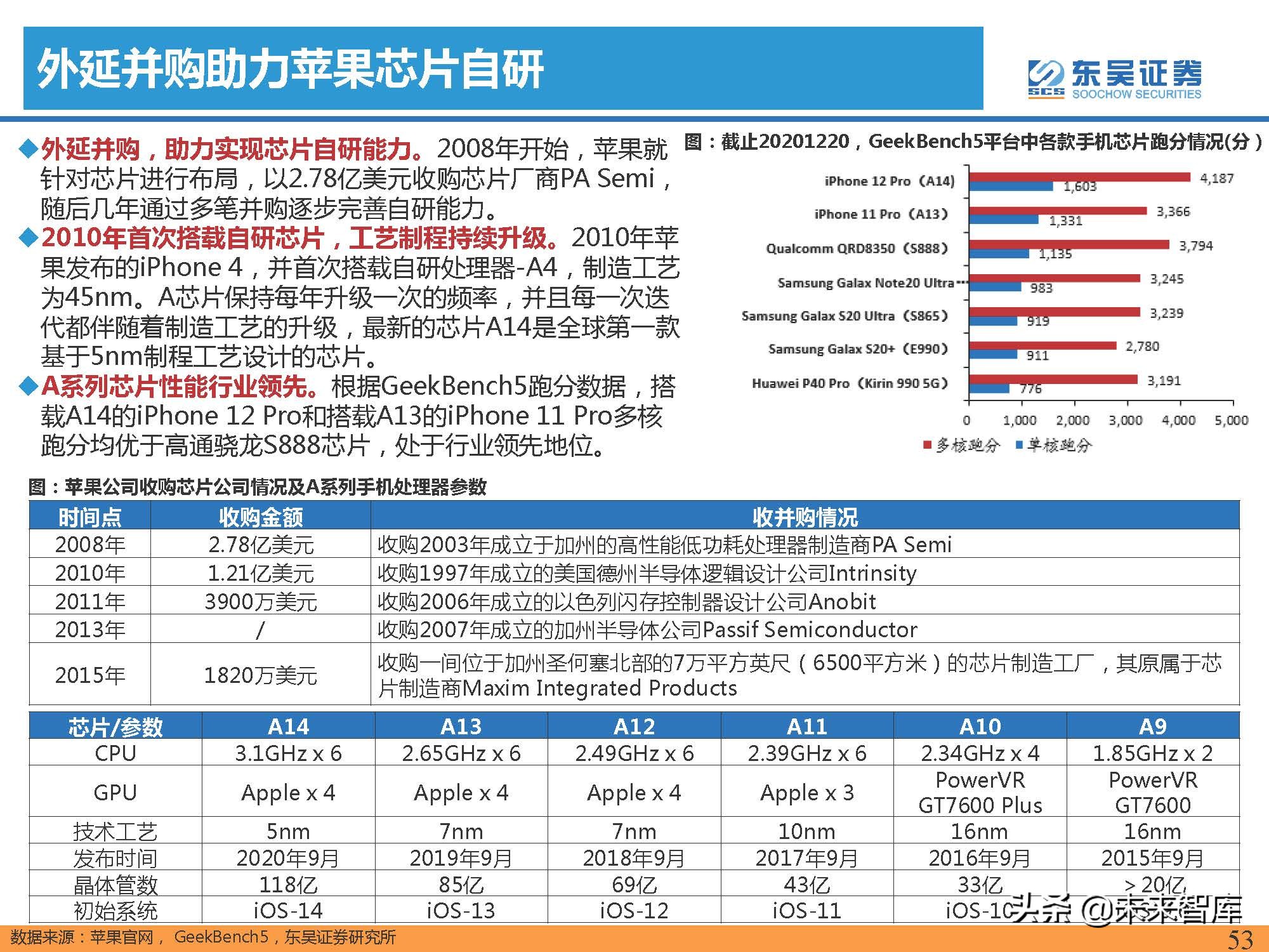 汽车行业专题报告：智能手机深度复盘及对整车格局启示（上）