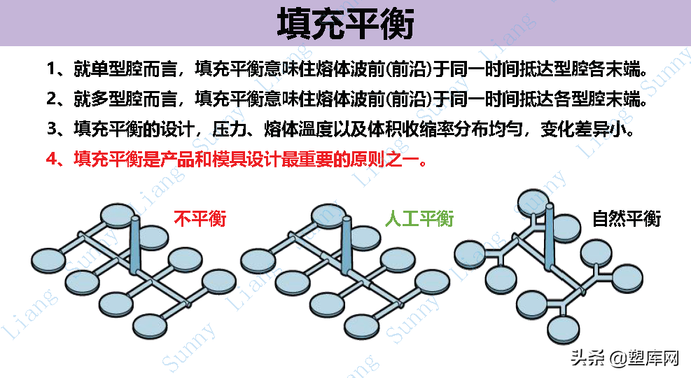 梁工专栏 | 高品质产品结构和模具设计要点