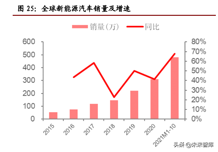 锂行业专题报告：高成长性、高话语权、高速成长的周期行业