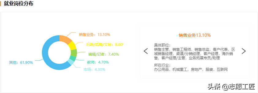 大冷门专业？详解历史学类下设的8个专业，就业方向差别有多少