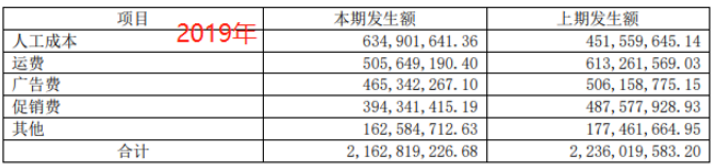 销售费用,销售费用包括哪些内容