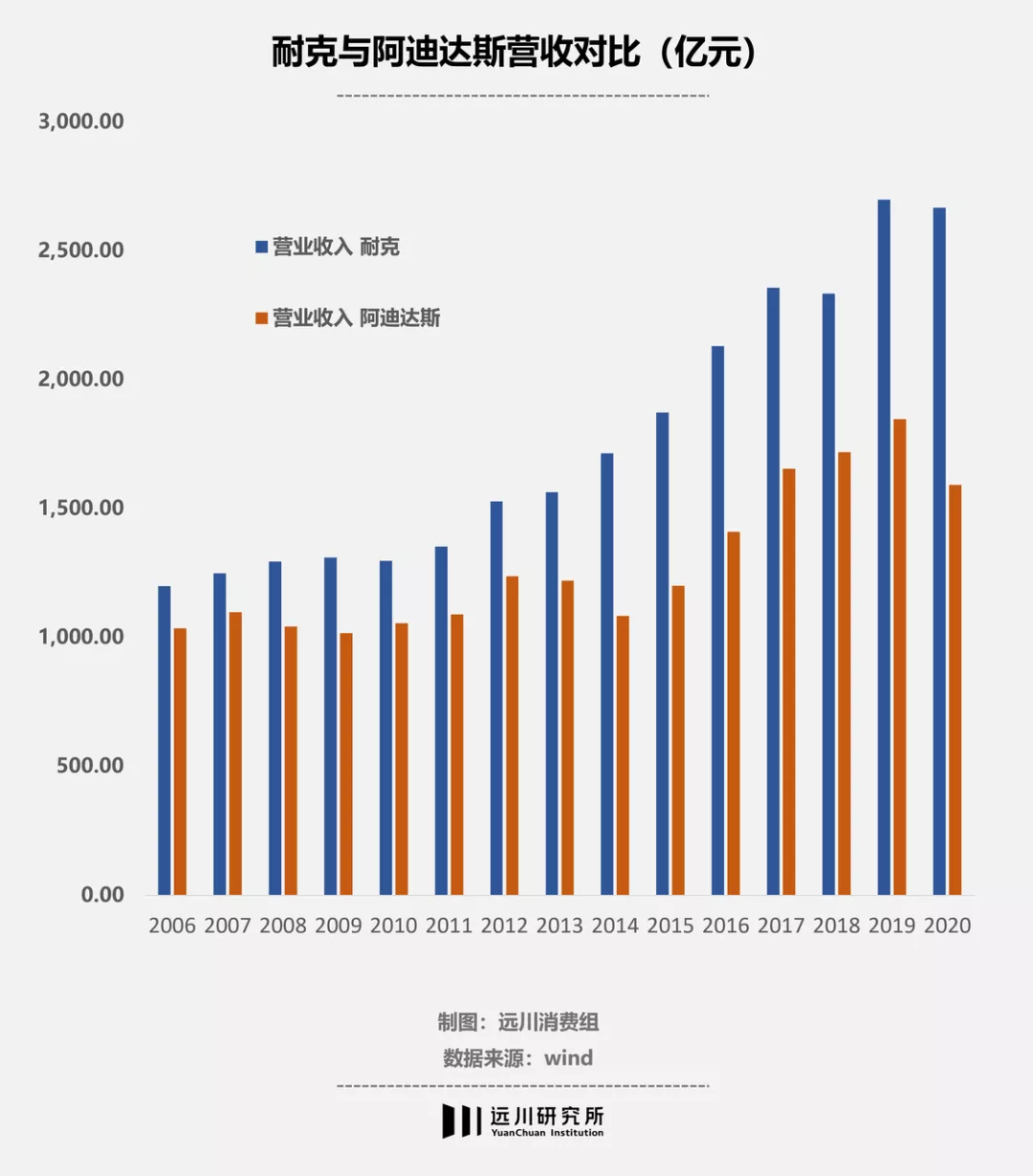 李宁匹克安踏篮球鞋哪个好(李宁是怎么输给安踏的？)