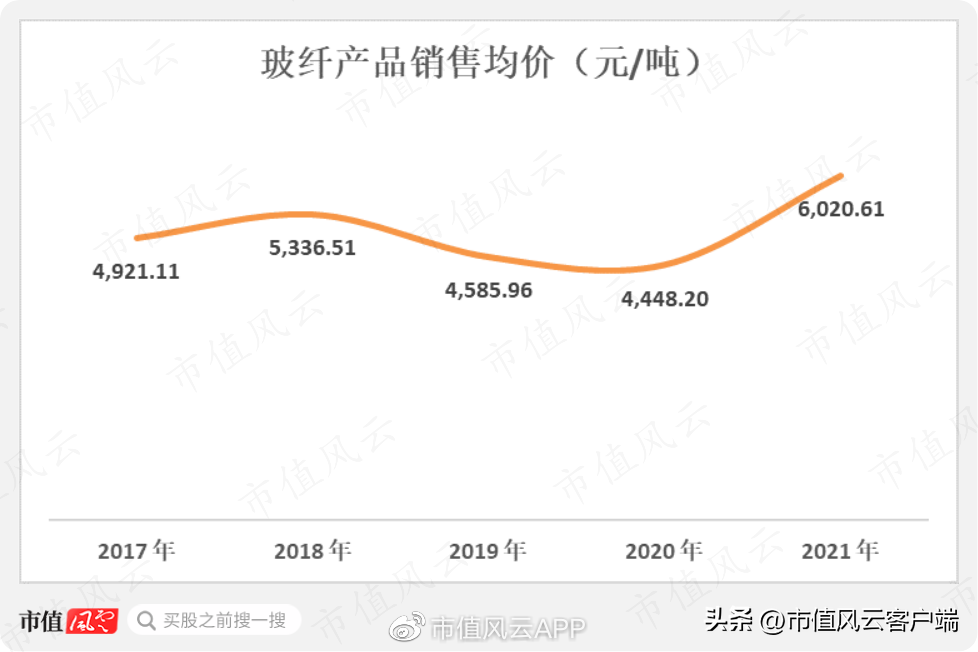 山东玻纤：收入与盈利双增长，是风口飞猪？还是自强不息？