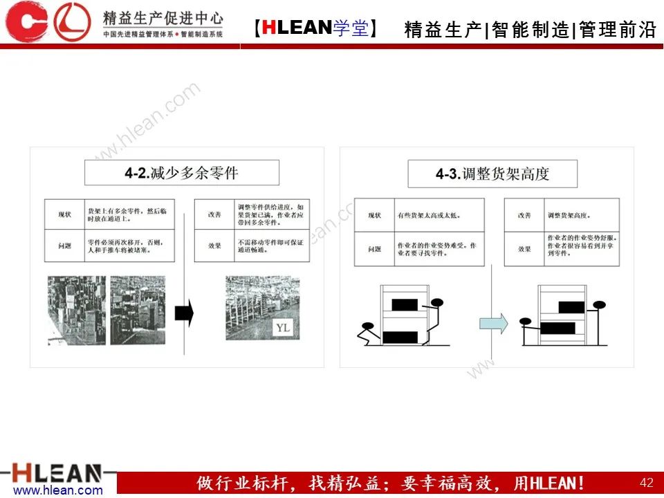 怎样有效的进行精益物流改善