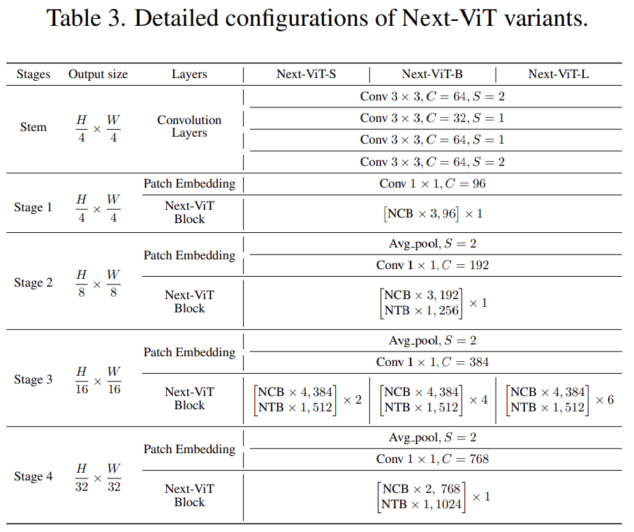 CNN和Transformer正确结合方法，有效的下一代视觉Transformer