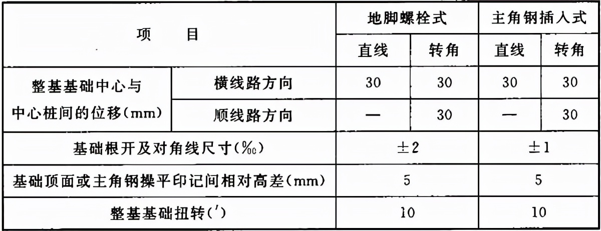 《66kV及以下架空电力线路施工及验收规范》GB 50173-2014