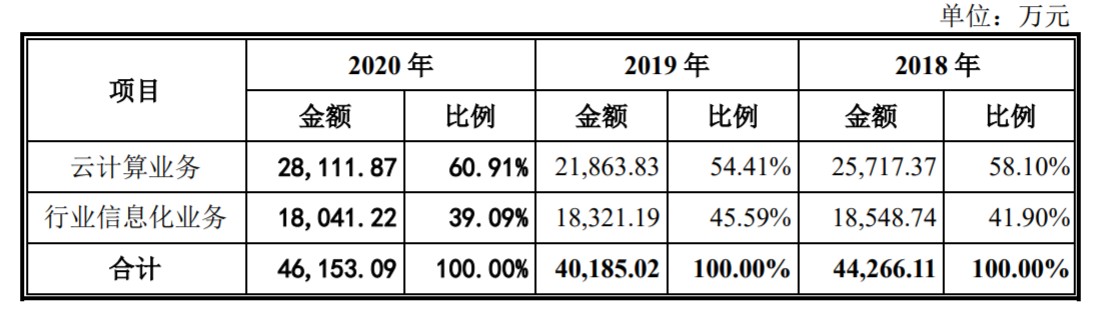 未来私有云的千亿级市场，品高软件做了什么准备？