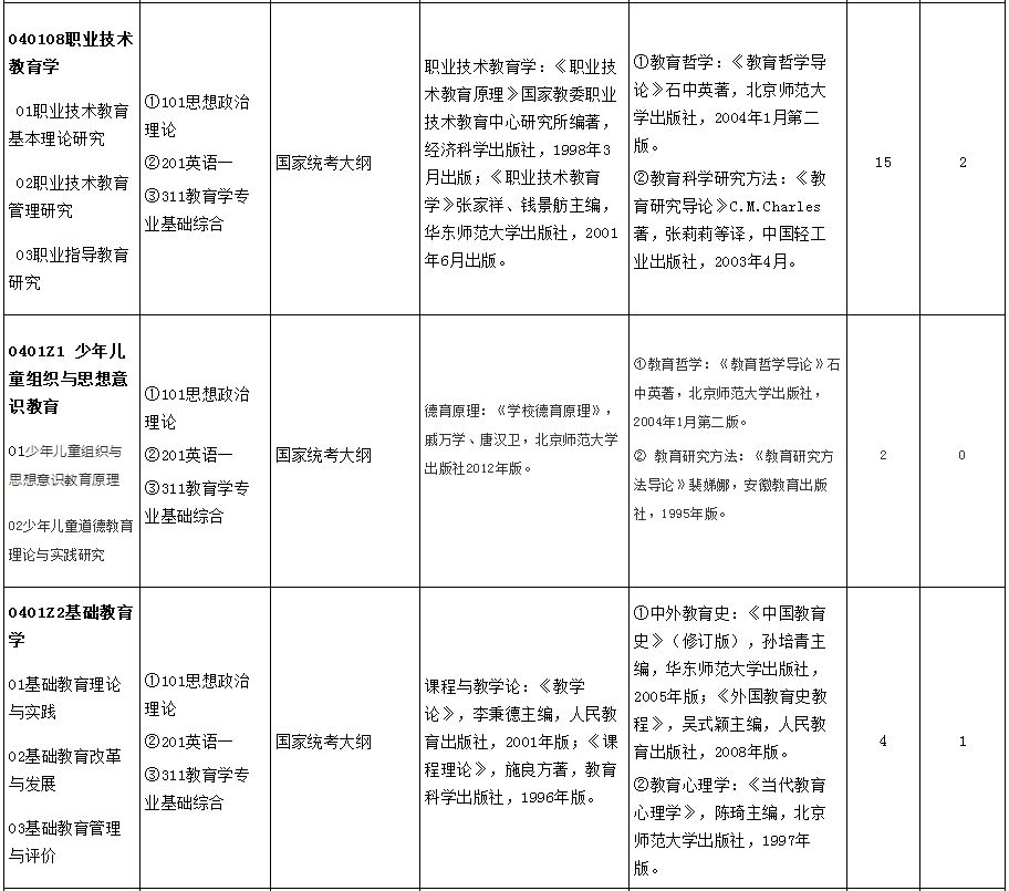 山东师范大学研究生好考吗？山东师范大学考研全攻略