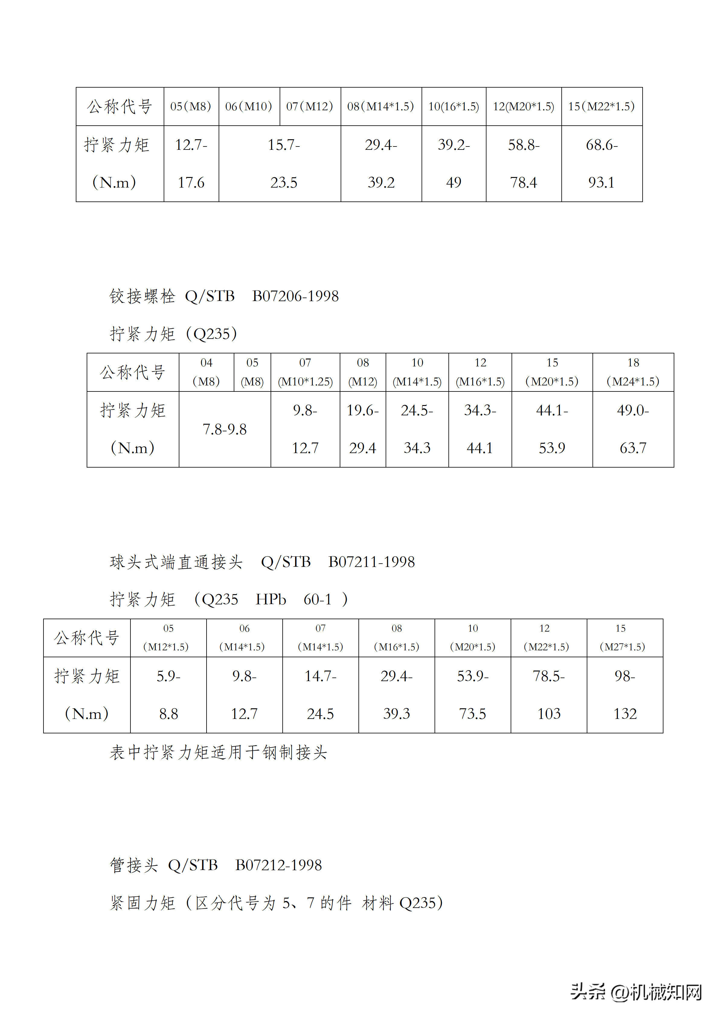 螺栓拧紧力矩标准，建议机械工程师人手一份（可下载）