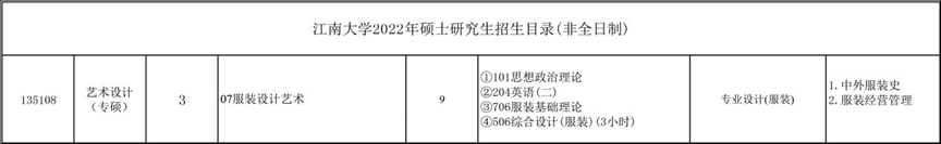 2023艺术考研服装专业院校选择——江南大学篇