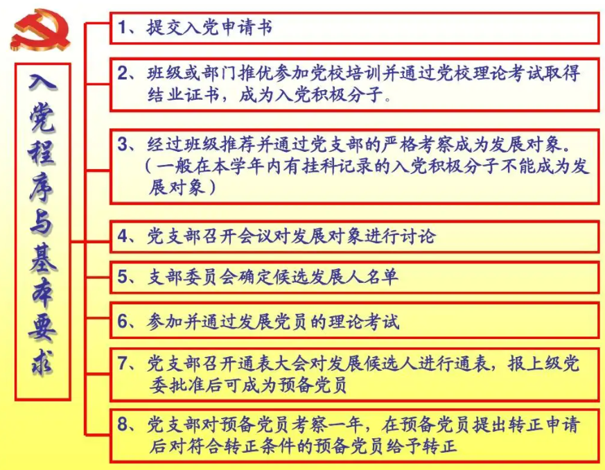 大学生入党的硬性要求,再快也要花3年时间,尽量在大一申请