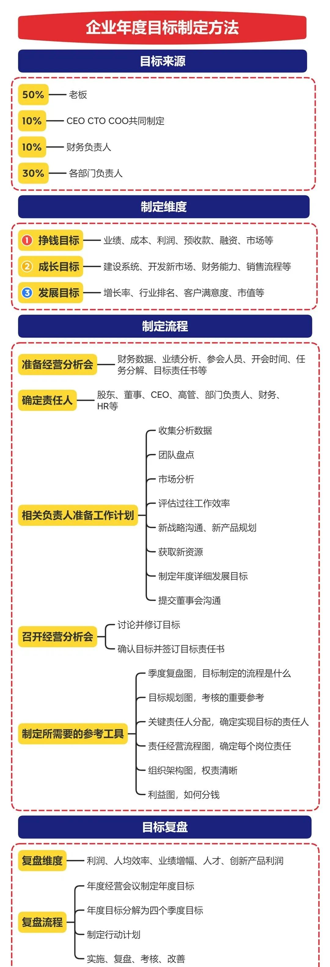 完整搭建一个公司的架构图