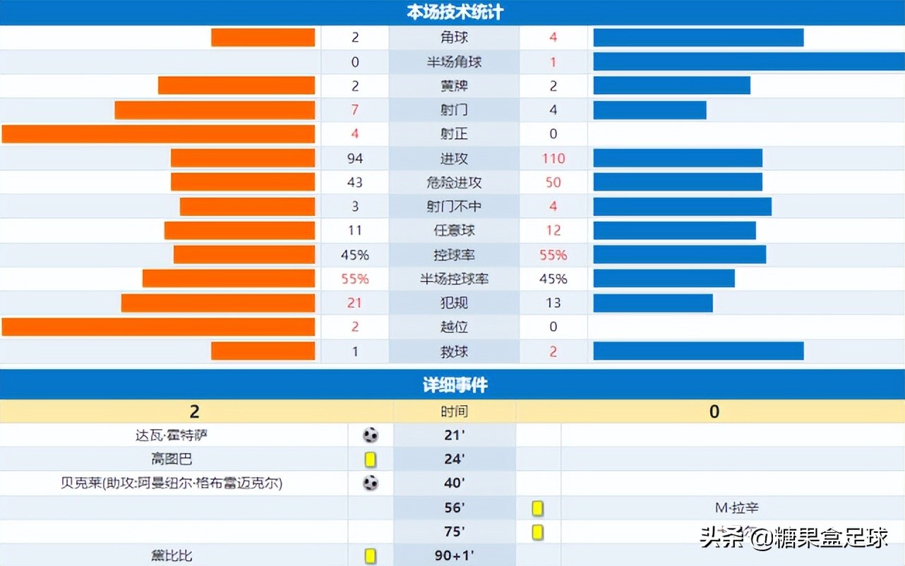 埃及为什么世界杯(0-2爆冷！利物浦巨星萨拉赫缺阵，埃及队遭羞辱 难怪进不了世界杯)