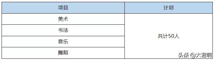 中考 | 昆明市有哪些艺术特长招生的高中？