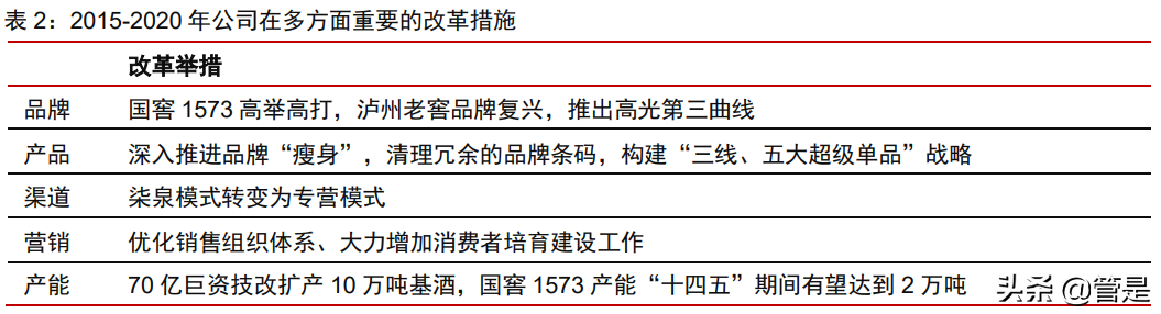 泸州老窖分析报告：国窖引领跨越发展，激励落定强化增长势能