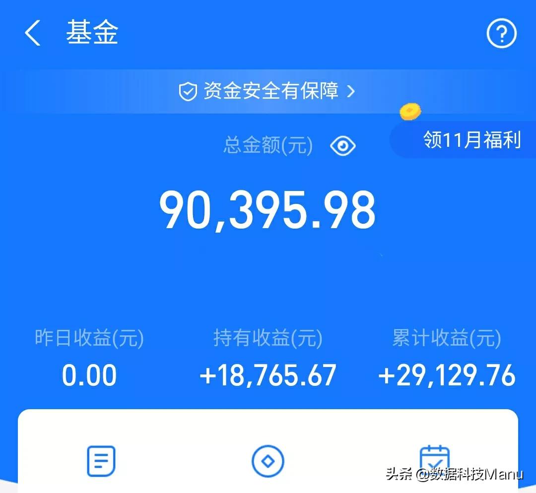 医药高开4％回落，新能源继续涨冲90％