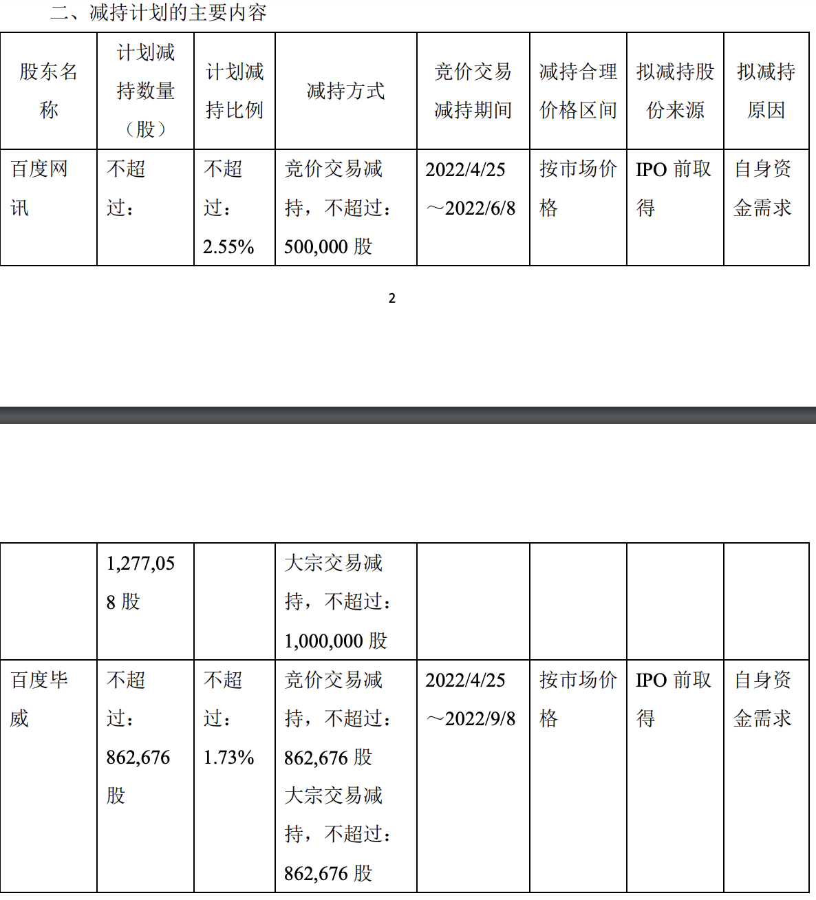 极米科技公布业绩背后：百度将大幅减持，元老级核心高管廖杨退出