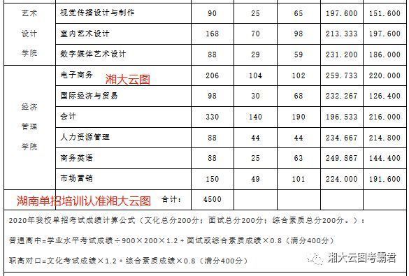 @单招考生｜2021年单招院校录取分数线公布，赶紧来看你能不能上