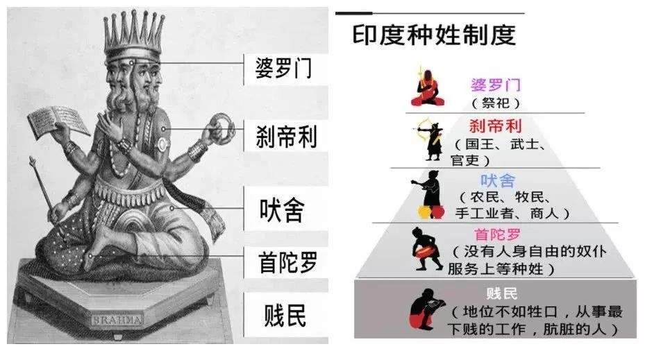 (平民)第三等:吠舍(商人)第二等:刹帝利(世俗的国王和武士第一等