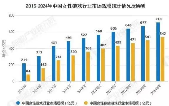 国产乙女游戏四周年：为什么出不了第二个《恋与制作人》？