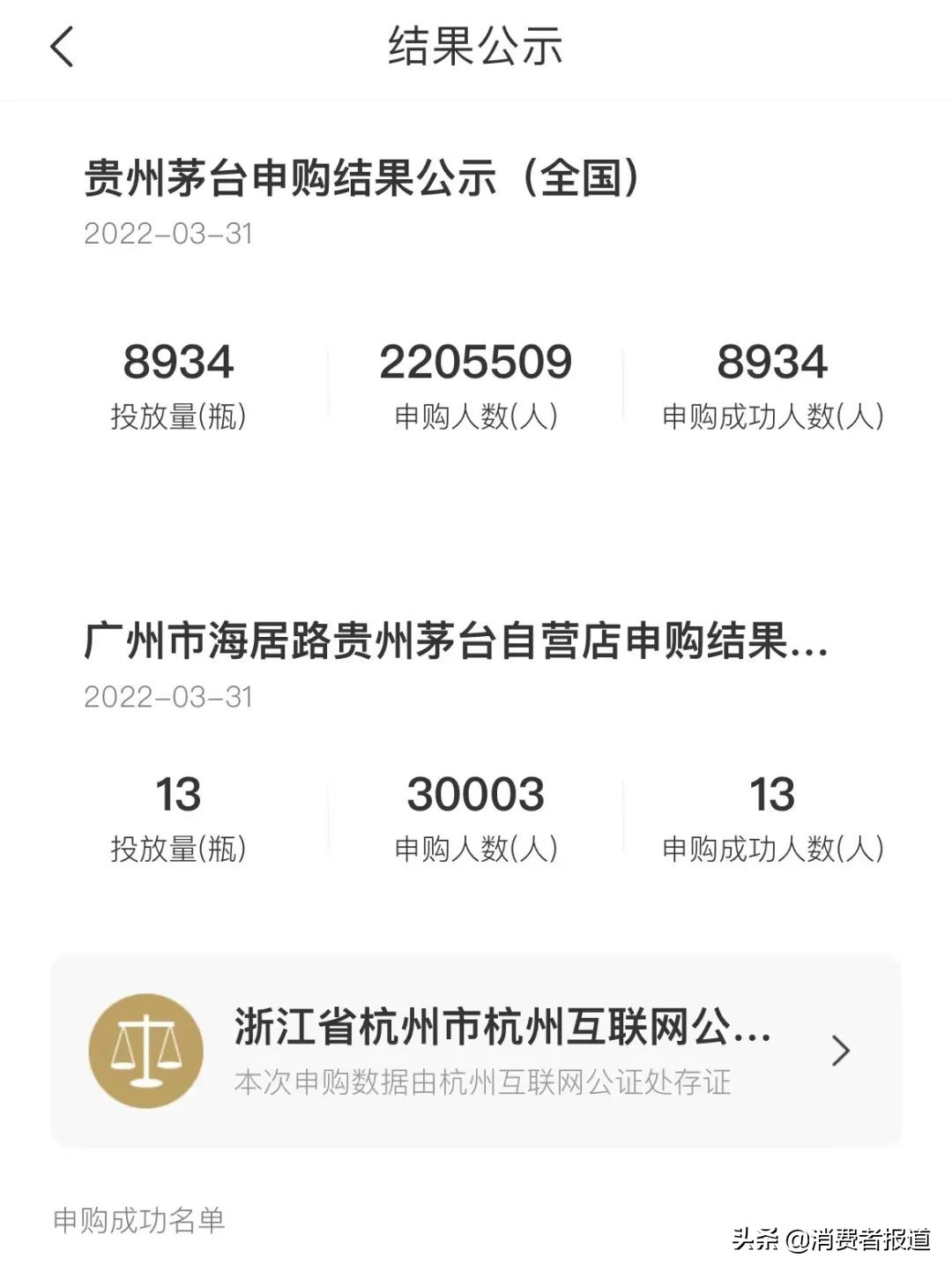 摇号买茅台？有门店3万人抢13瓶虎茅，i茅台是增收还是在作秀？