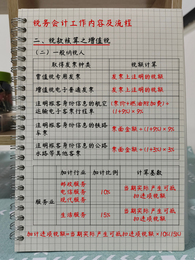 税务会计不会做？老会计送你超完整工作内容及流程，帮你快速上手