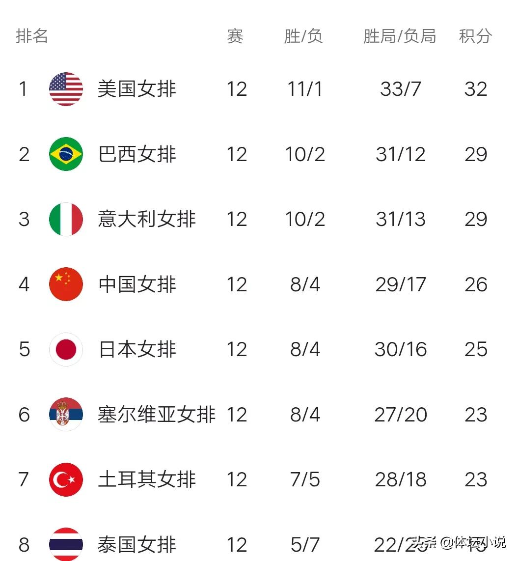 女排世联赛总决赛对阵：中国女排再战意大利，日本落入死亡半区
