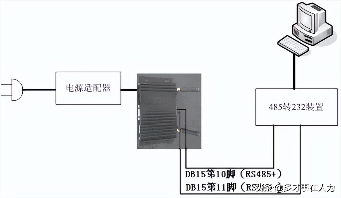 2.4G全向有源RFID读写器