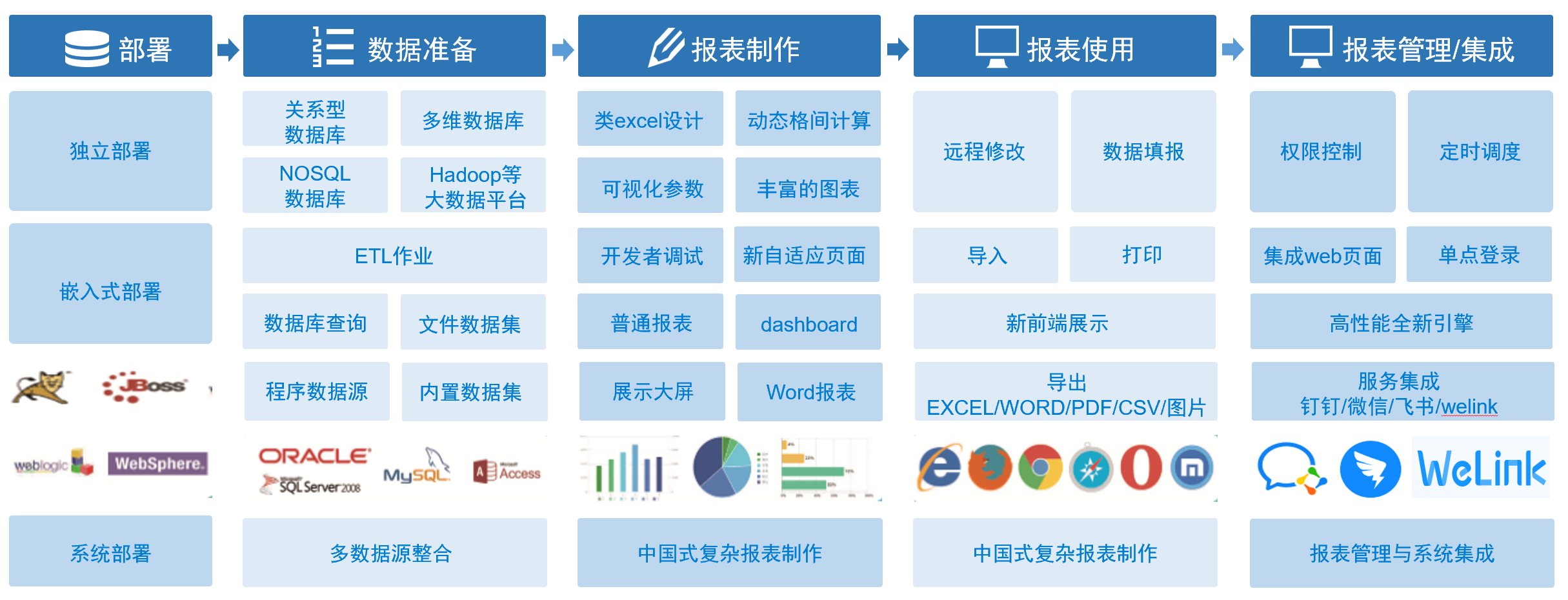 最简洁FineReport产品简介，看完就知道功能有多强大