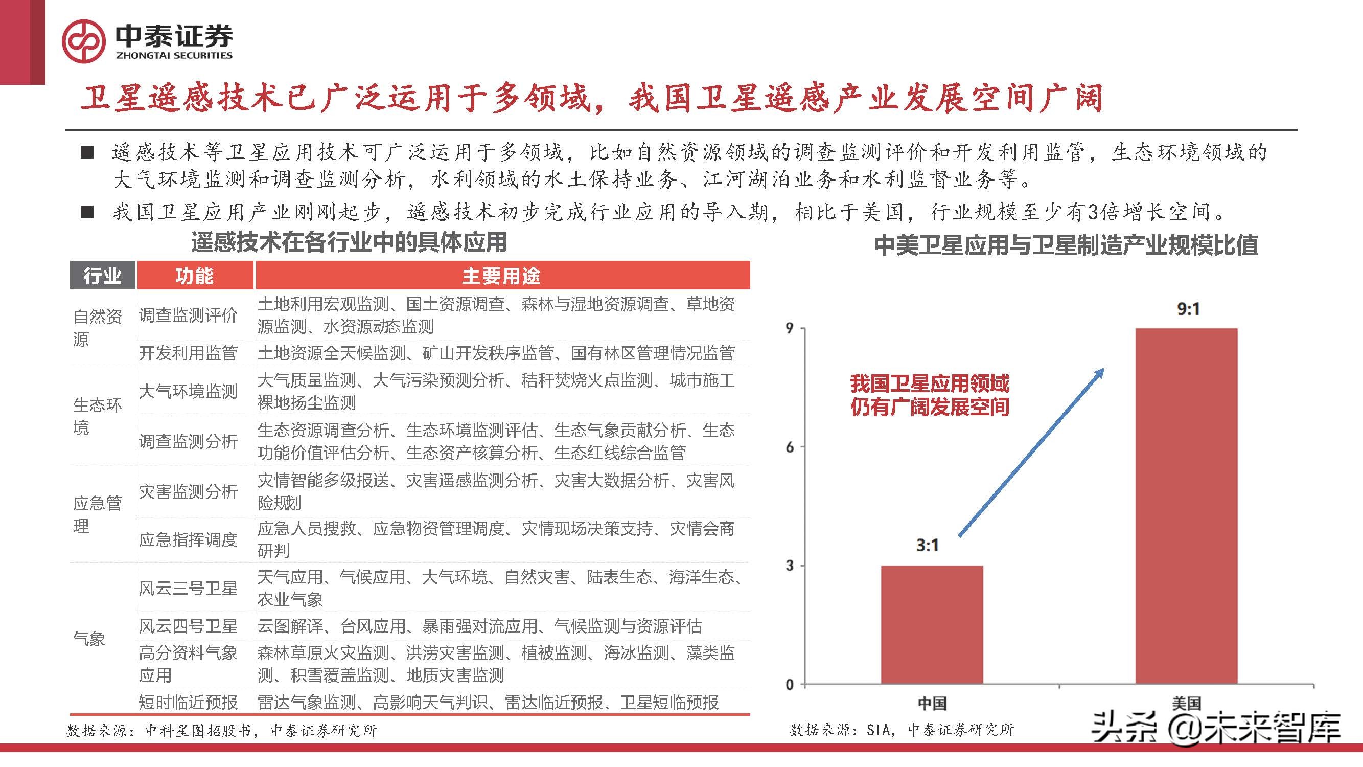 计算机行业2022年中期策略报告：至暗已过，曙光初现