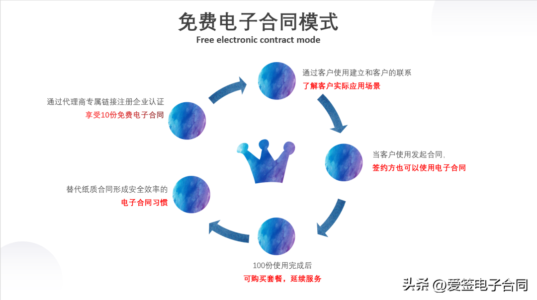 爱签电子合同电子签