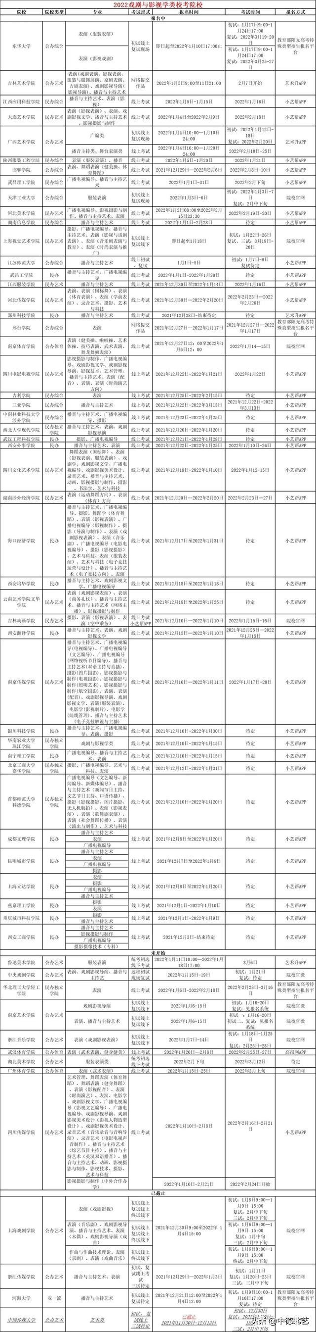 @艺考生！2022年艺术生校考日程表最新汇总来了！快收藏