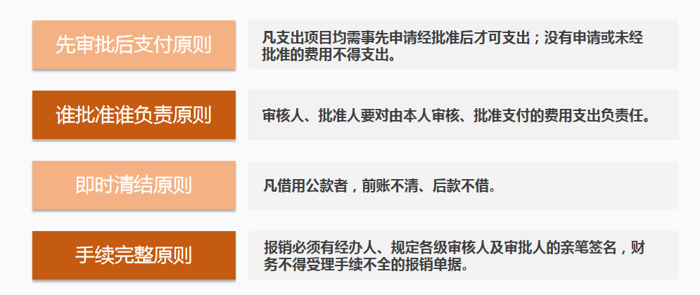 会计人员速阅：企业财务报销模板，附费用报销涉及的风险