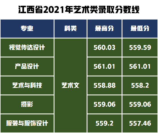 招生500人！上海工程技术大学发布2022年艺术类专业招生简介