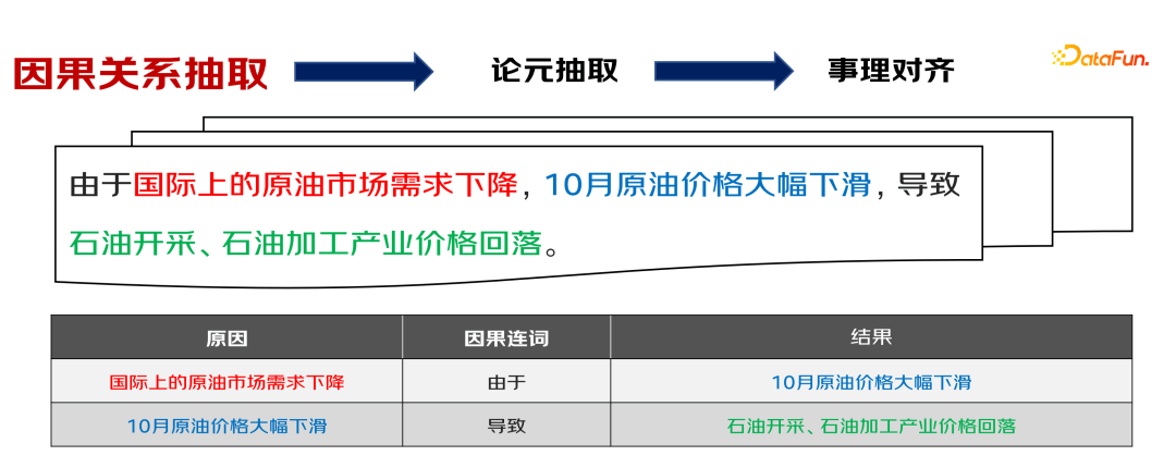 京东科技肖楠：基于金融场景的事理图谱构建与应用