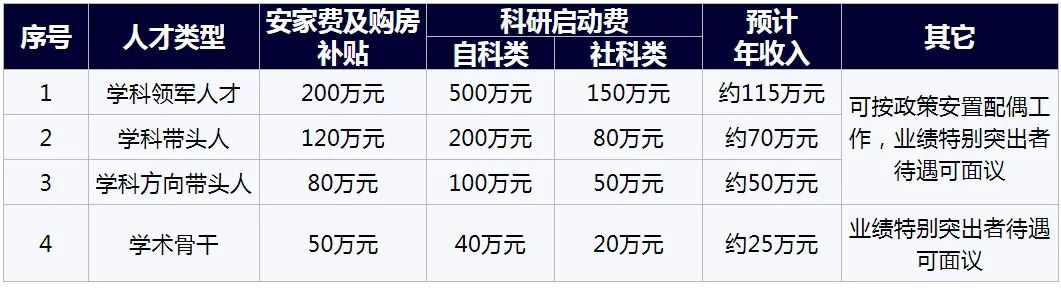 长沙学院2022年高层次人才招聘