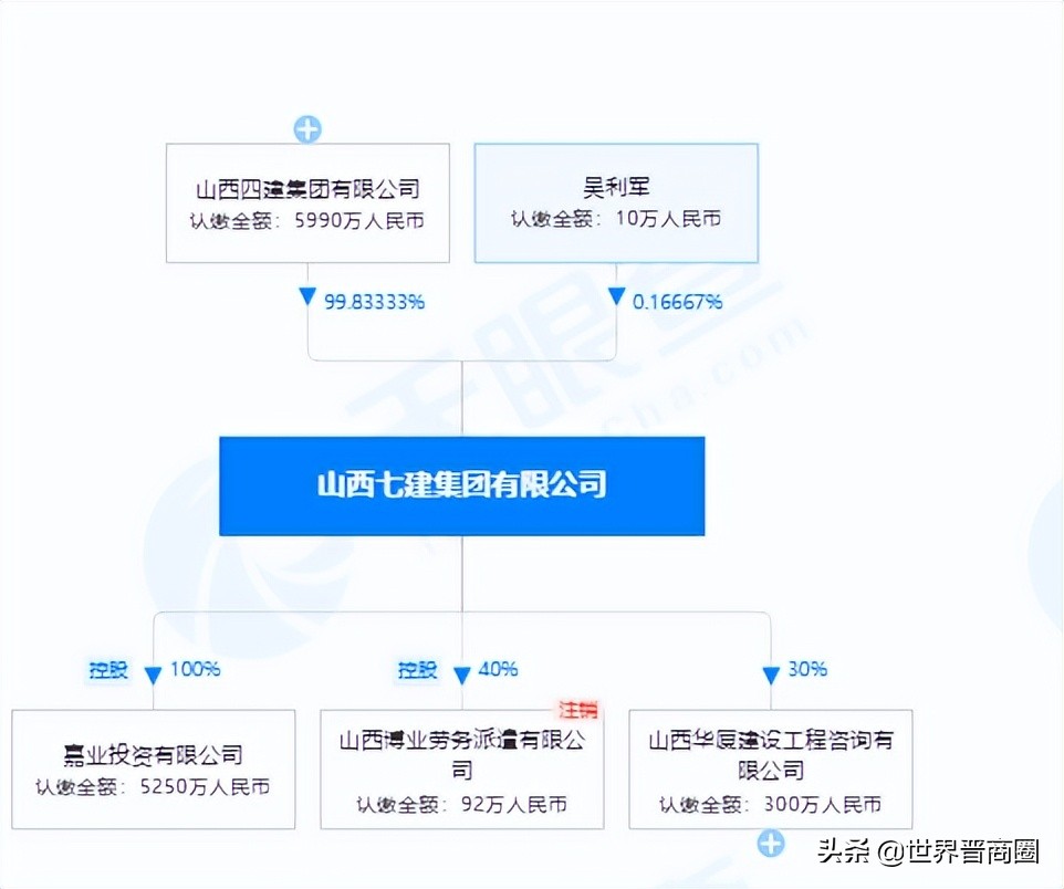山西建投再添劲旅：山西七建集团成立！山西建工集团重大人事调整