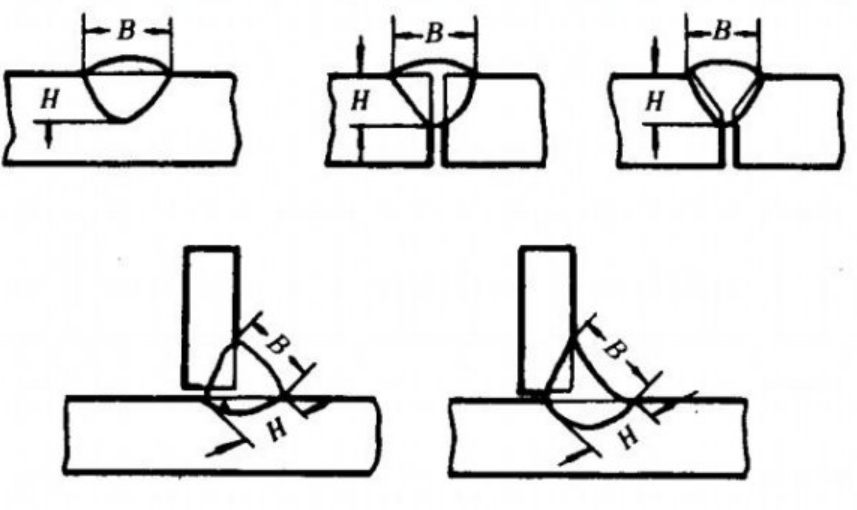 焊角尺寸如何确定(焊缝的形状和尺寸（宽度、余高、熔深、焊脚）解析)