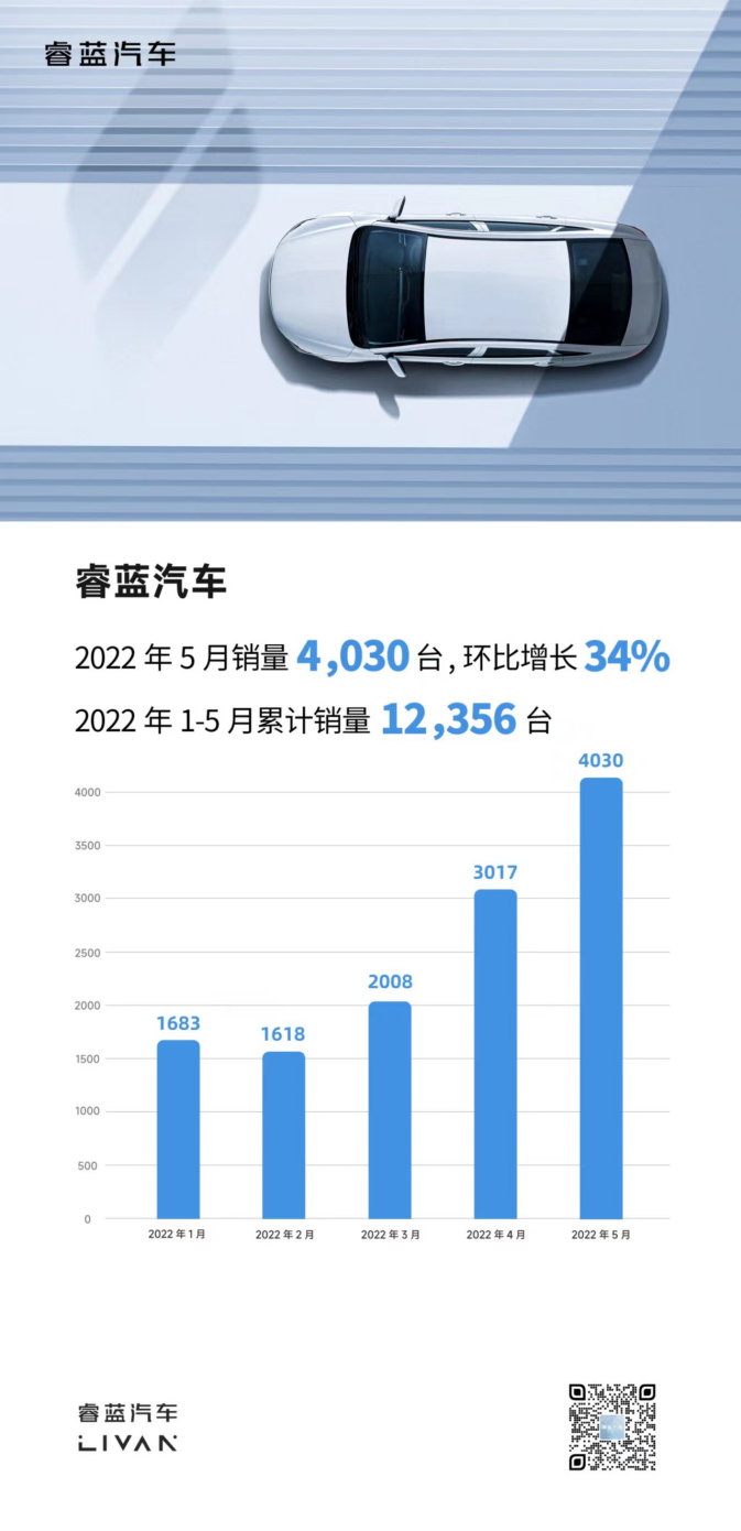 加速布局换电市场｜睿蓝汽车活动有奥秘，新LOGO即将揭晓？
